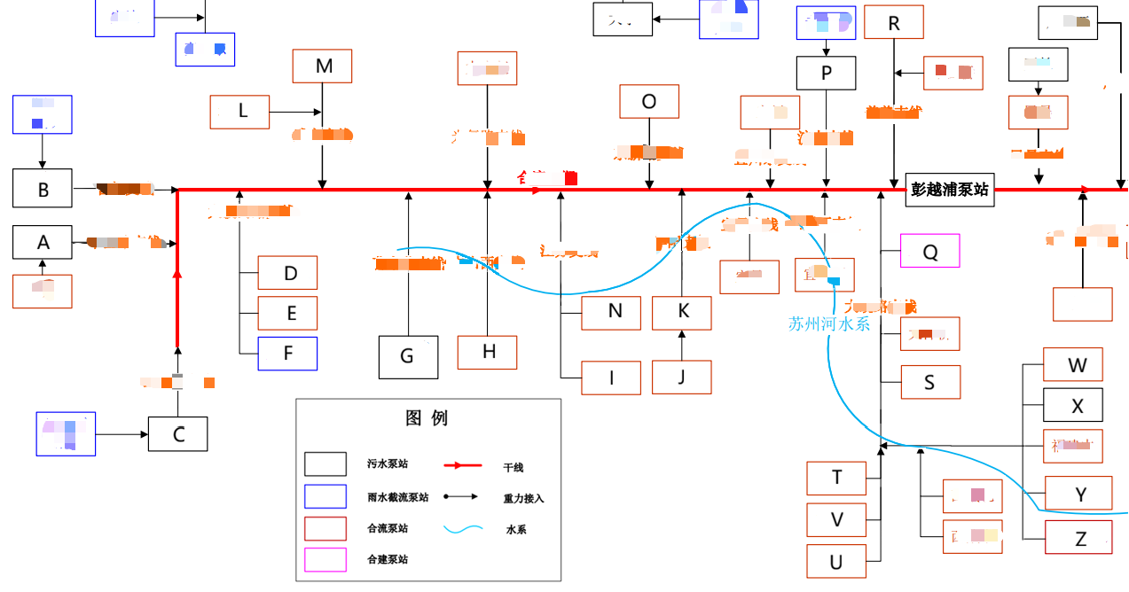 脱敏厂站网连接示意图
